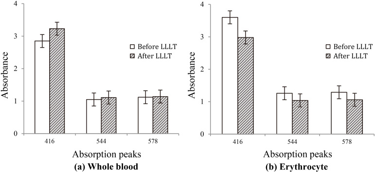 Figure 5.