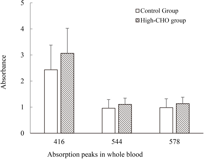 Figure 2.