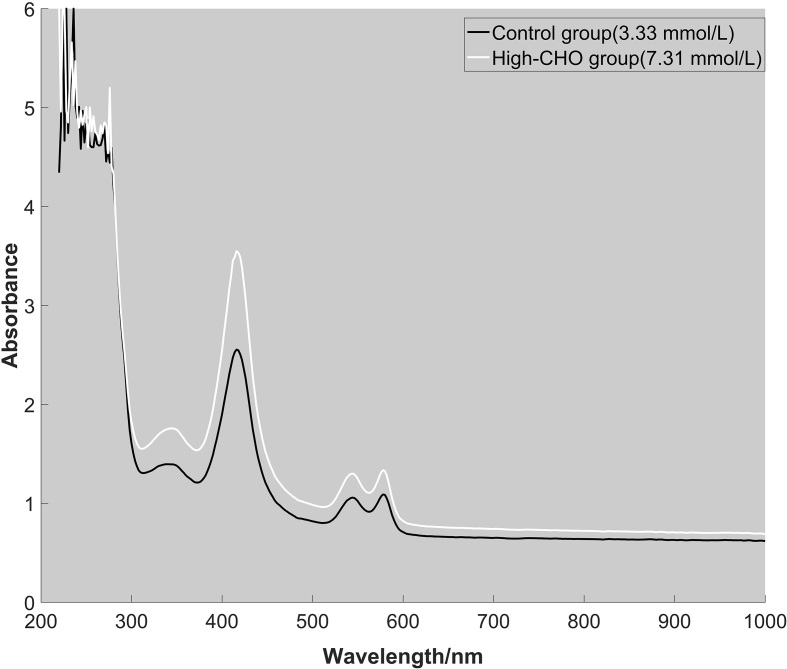 Figure 1.