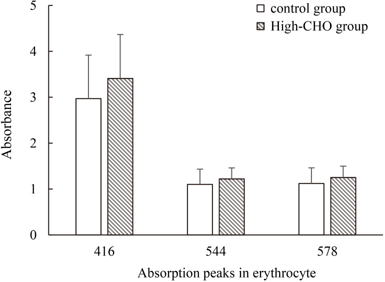 Figure 4.