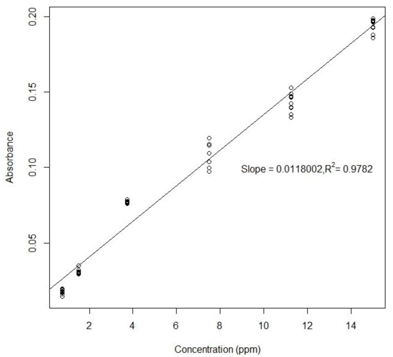 Figure 11