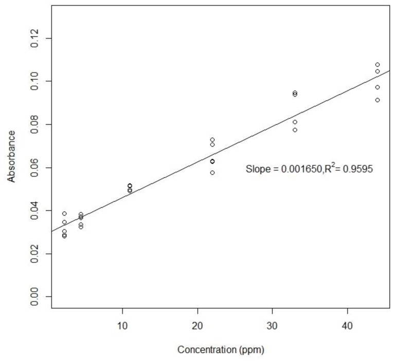 Figure 12