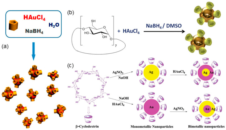 Figure 12