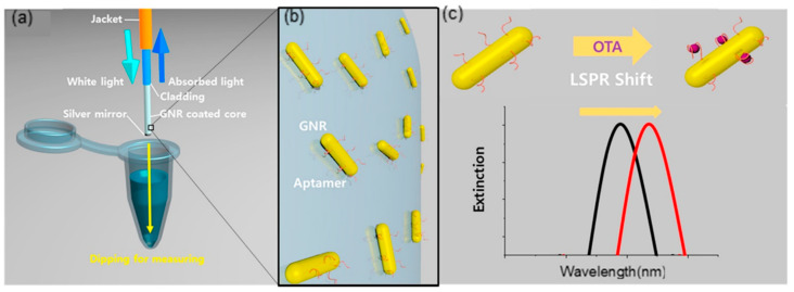 Figure 16