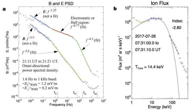 Fig. 9