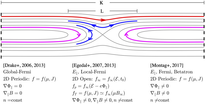 Fig. 6