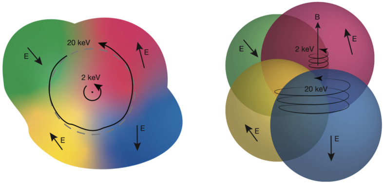 Fig. 10