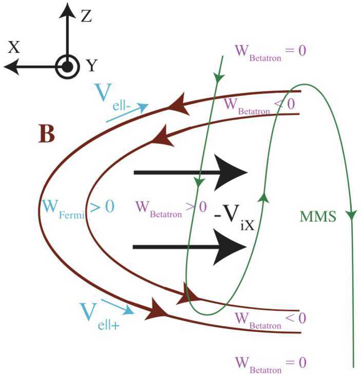 Fig. 5