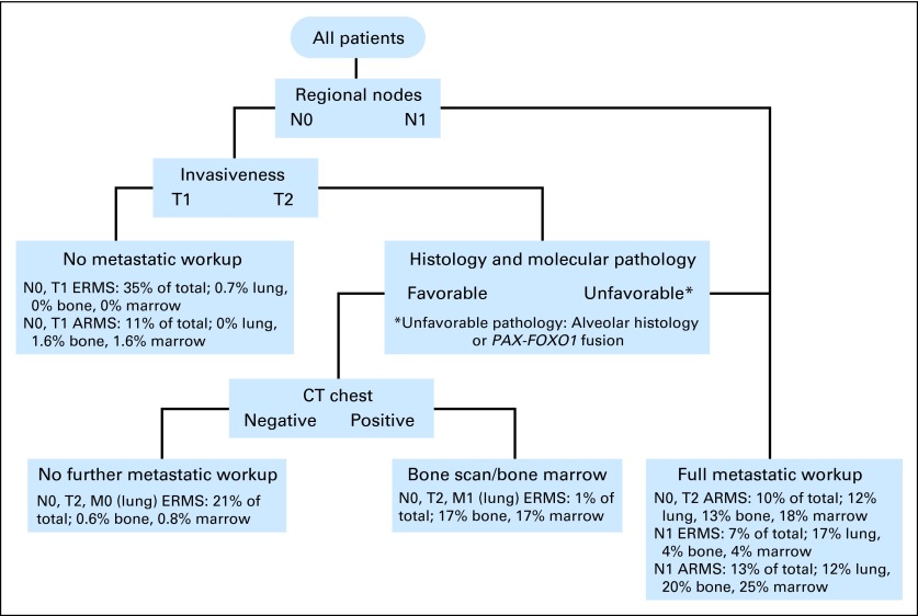 Fig 2.