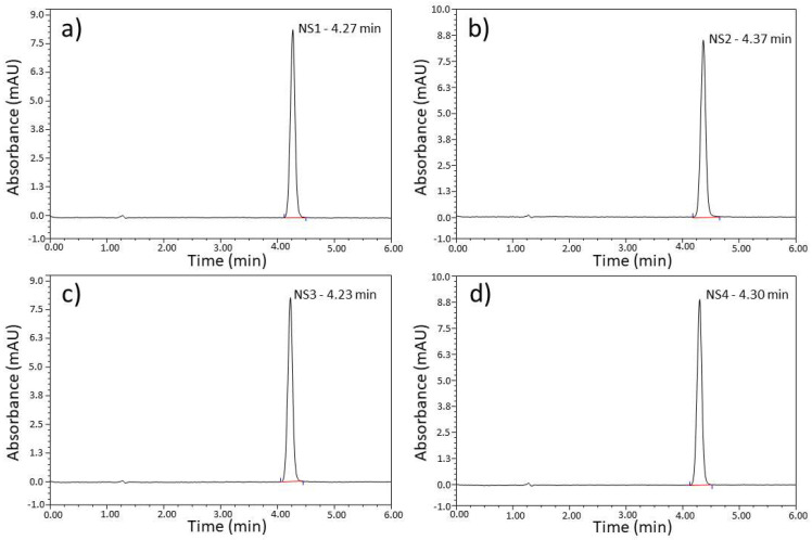 Figure 11