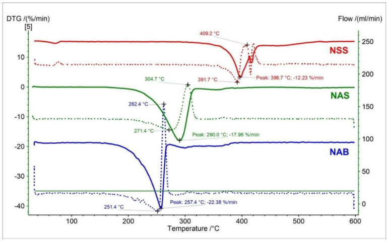 Figure 17