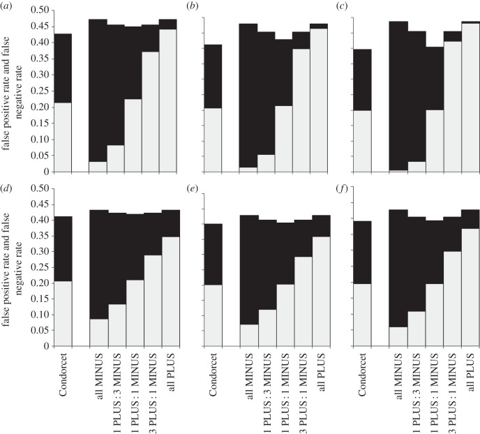 Figure 3.