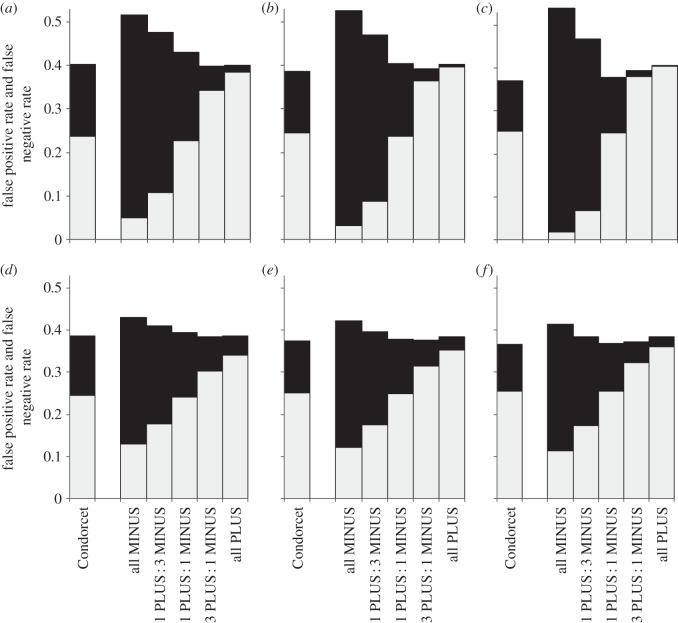 Figure 4.