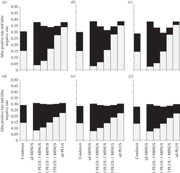 Figure 2.