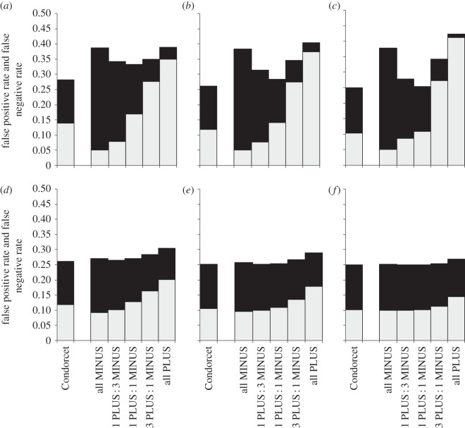 Figure 6.