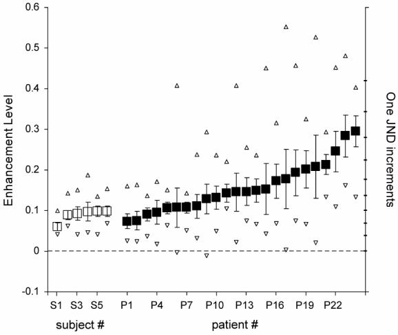 Fig. 7