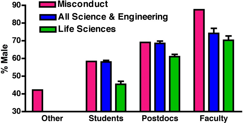 FIG 1 