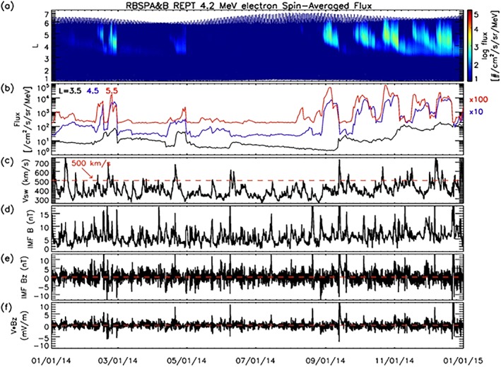 Figure 13