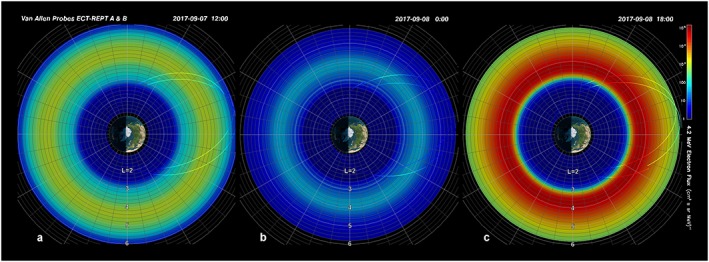 Figure 10