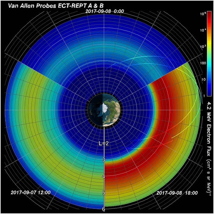 Figure 11