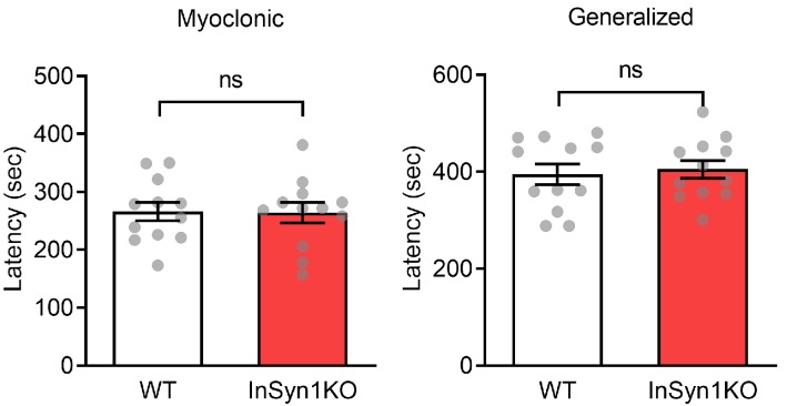 Figure 6—figure supplement 3.