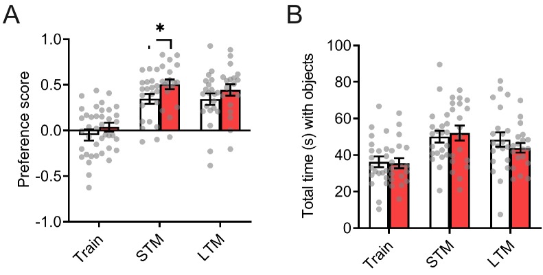 Figure 6—figure supplement 4.