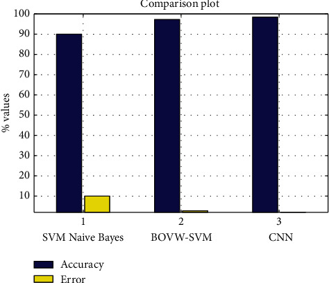 Figure 20