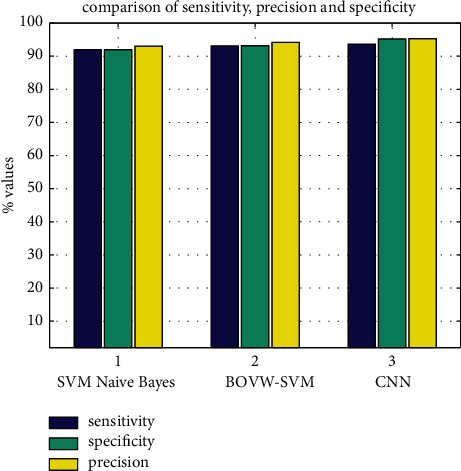 Figure 21