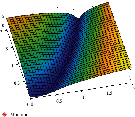 Figure 12