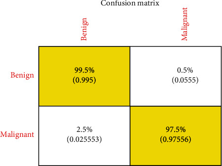 Figure 19