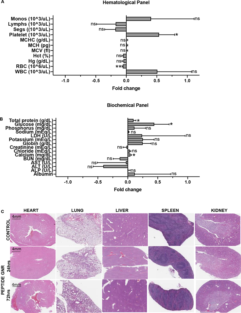 Figure 7: