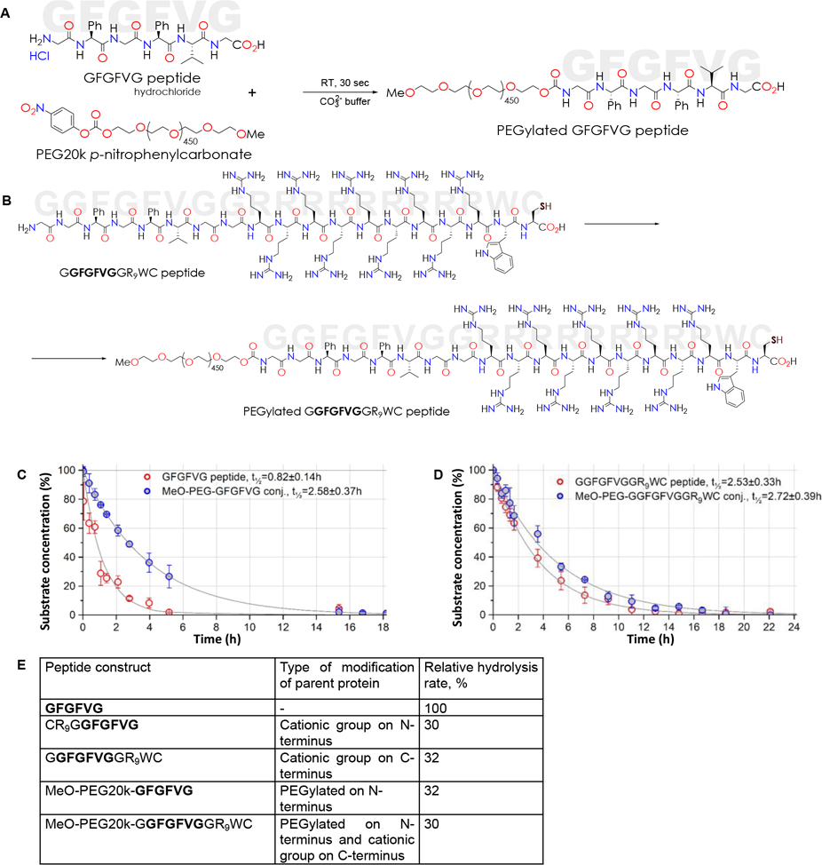 Figure 1: