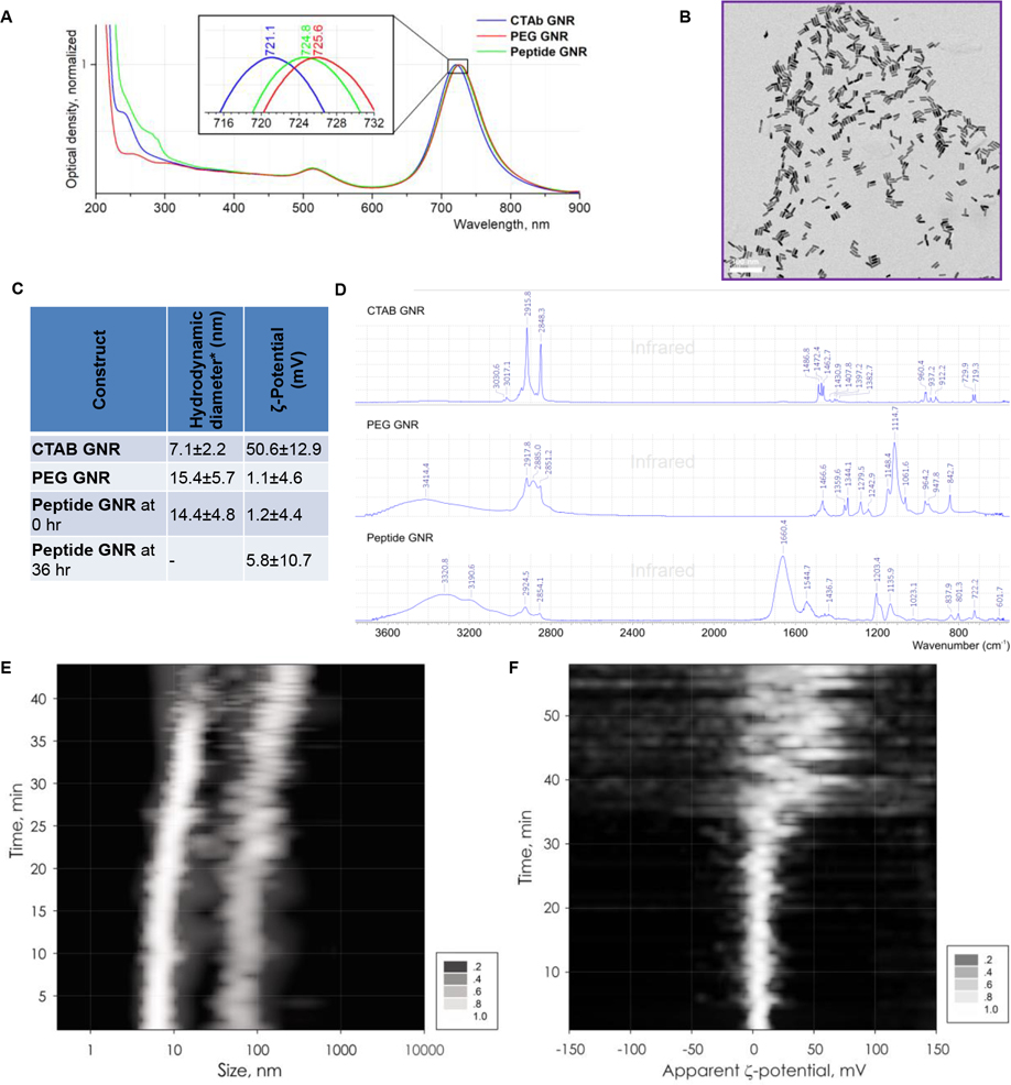 Figure 2: