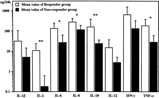 Fig. 2.