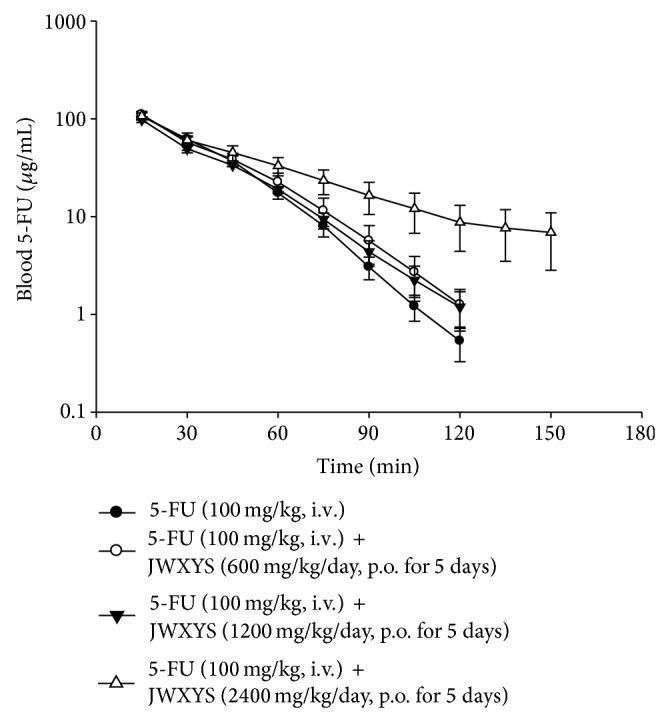 Figure 5