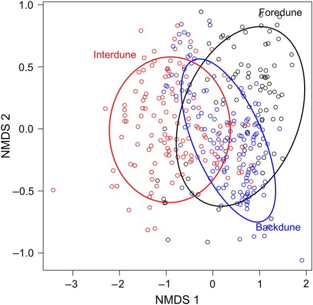 Figure 4.