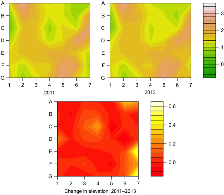 Figure 2.