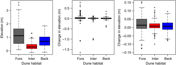Figure 3.