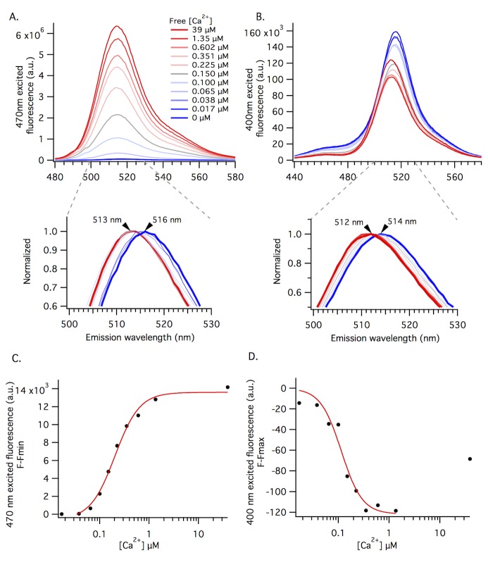 Fig 3