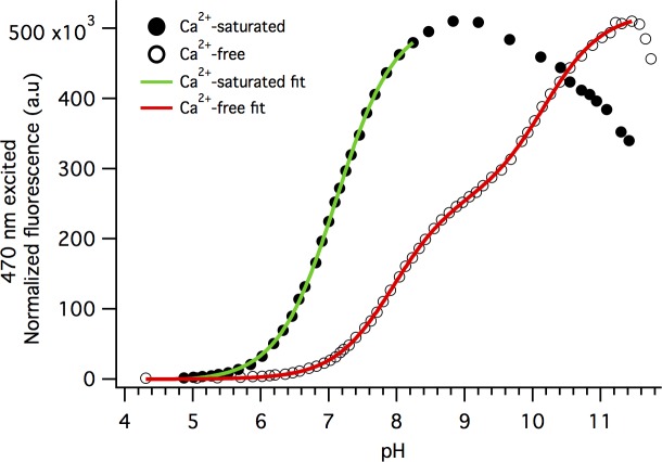 Fig 6