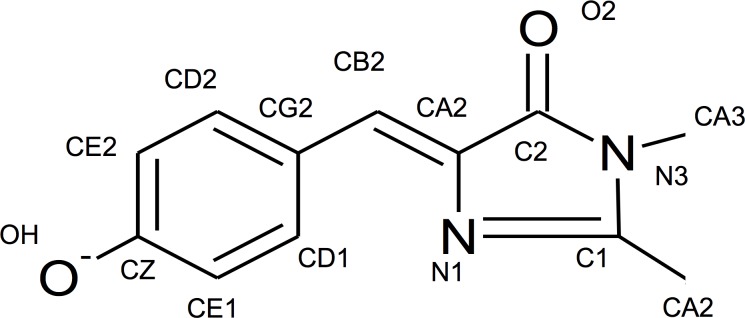 Fig 7