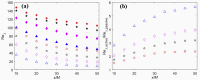 Fig. 11
