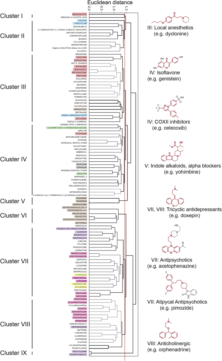 Figure 2