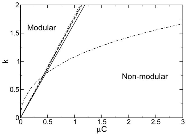 FIG. 3