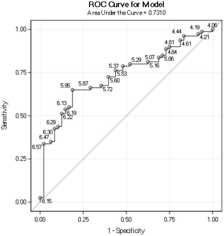 Fig. 2