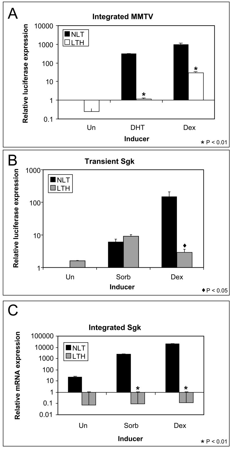 Fig 8