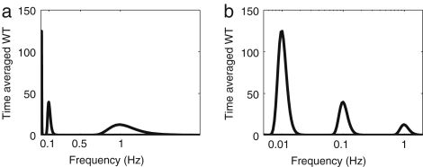 Fig. 14