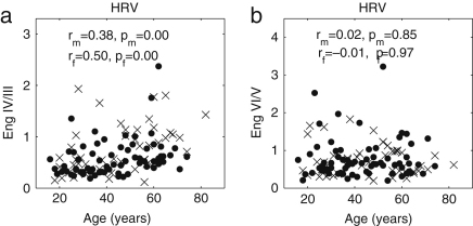 Fig. 28