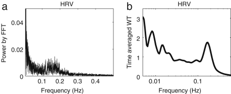 Fig. 15