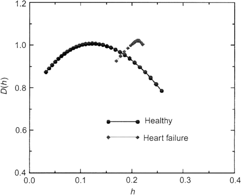 Fig. 12